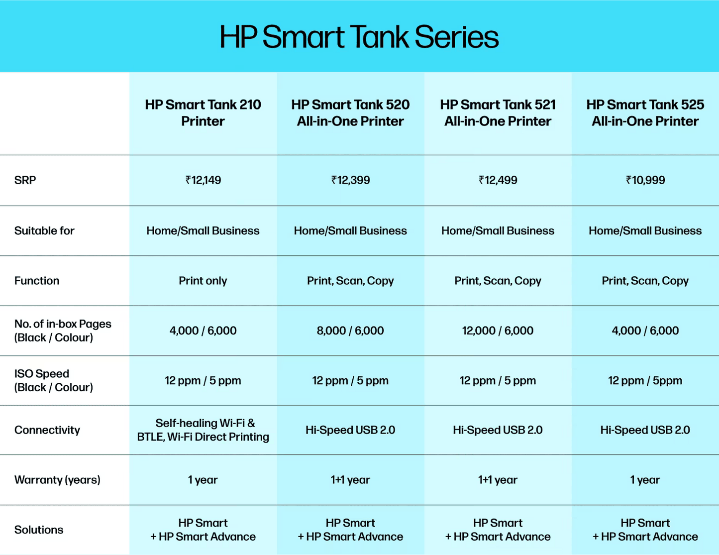HP Smart Tank 525 All-in-One Printer